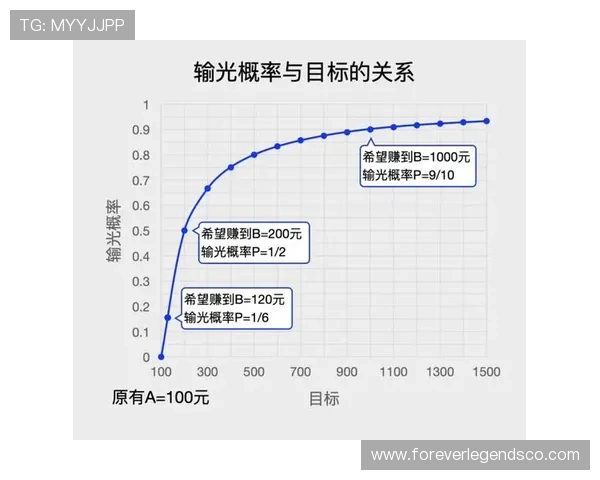 澳门百家乐app如何投注技巧,提升赢率的实用经验分享 澳门百家乐app如何投注技巧,提升赢率的实用经验分享